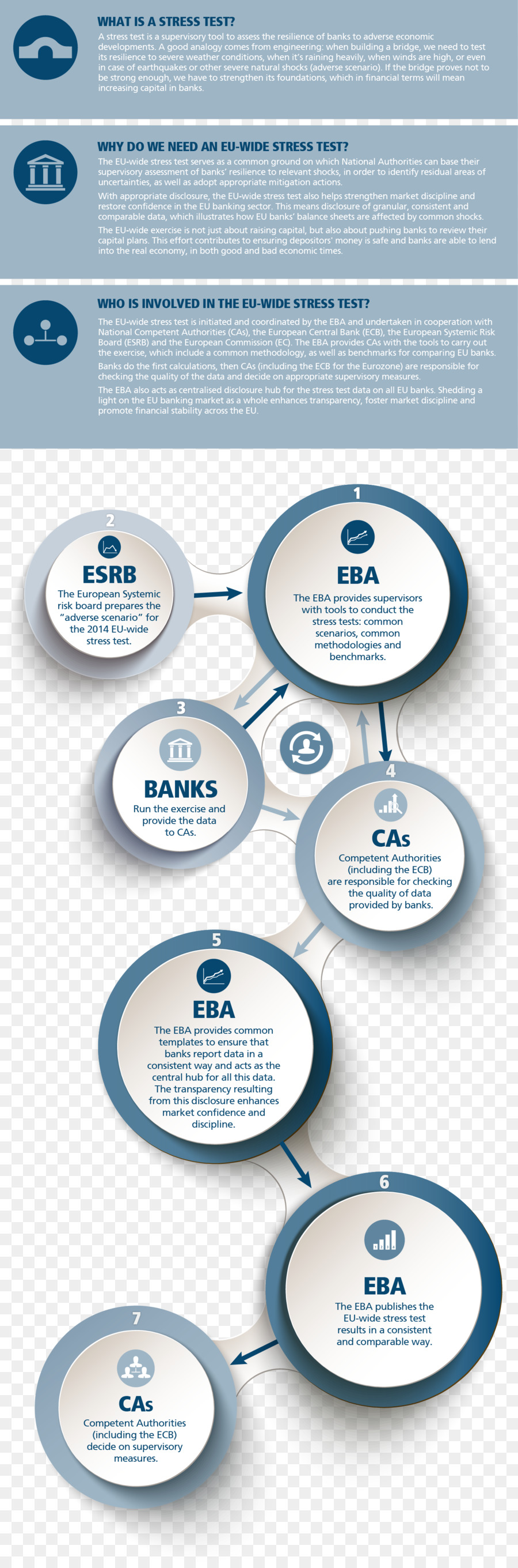 União Europeia，Autoridade Bancária Europeia PNG