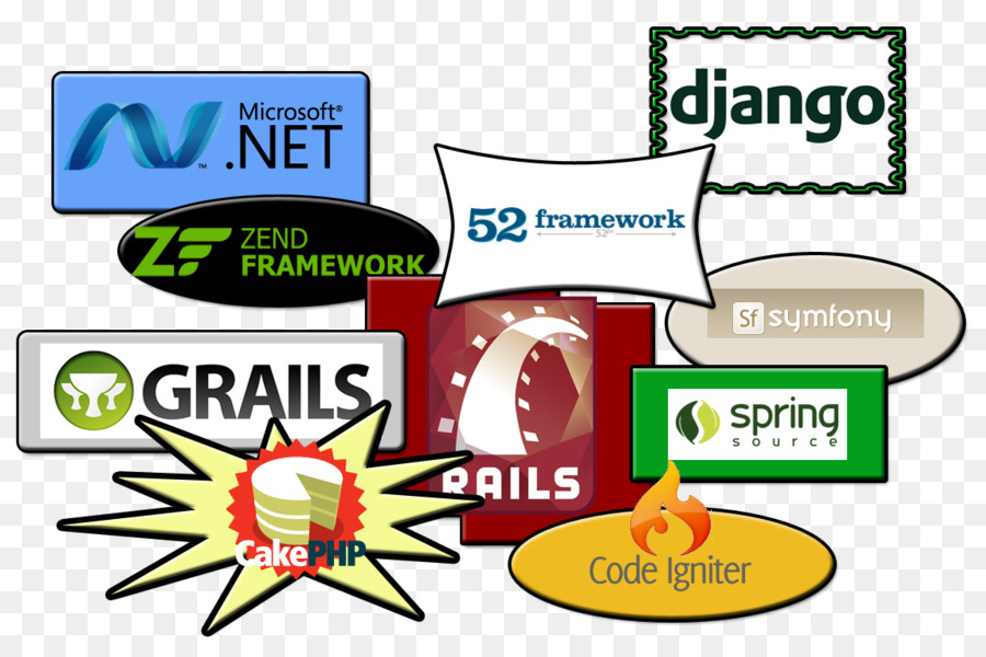 Desenvolvimento Web，Framework De Software PNG