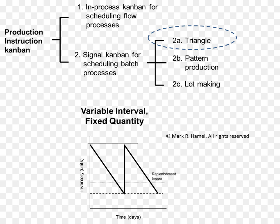 Kanban，Lean Matemática Imaginando Para Melhorar PNG