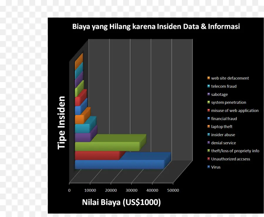 Gráfico De Barras，Dados PNG