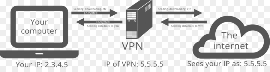 Rede Privada Virtual，Internet PNG