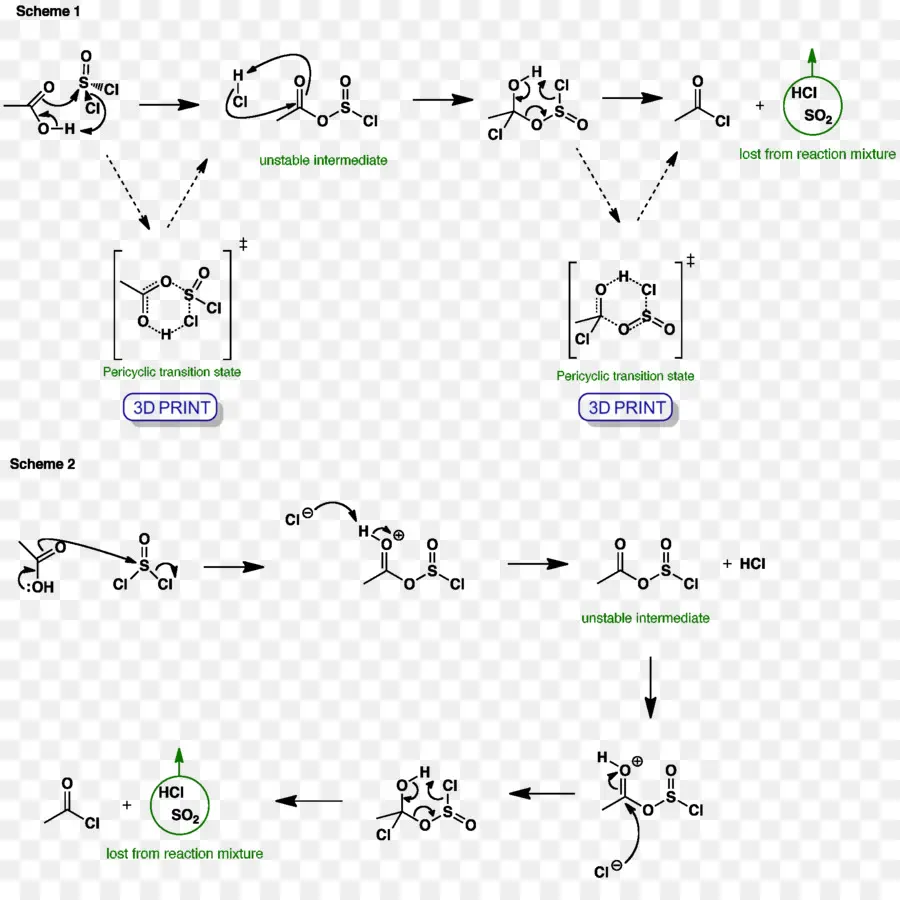 Thionyl Cloreto De，Acyl Cloreto De PNG