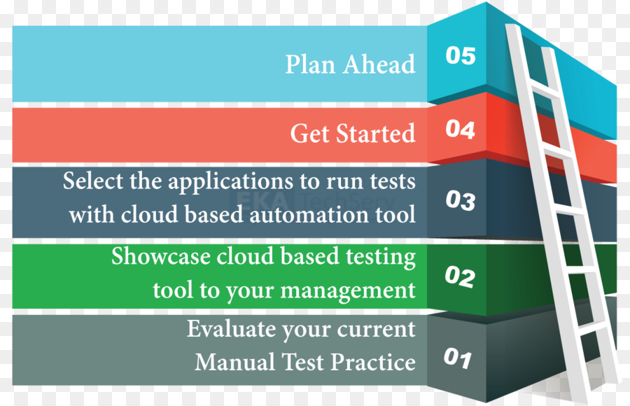 Automação De Teste，Automação PNG