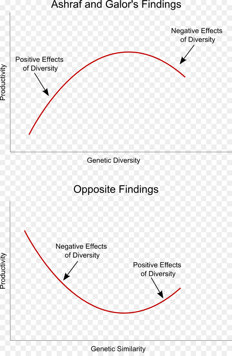 Diversidade Genética，Genética PNG