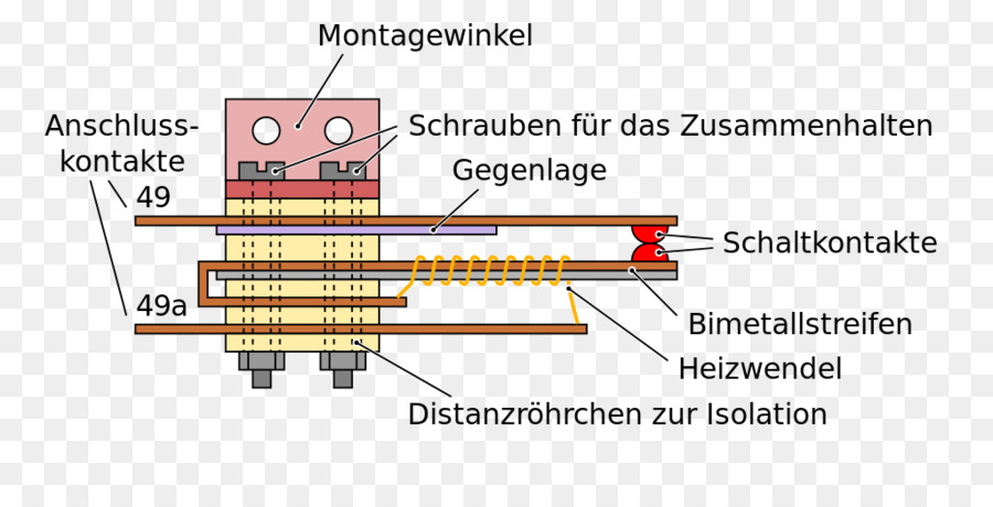 Bimetallrelais，Blinkgeber PNG