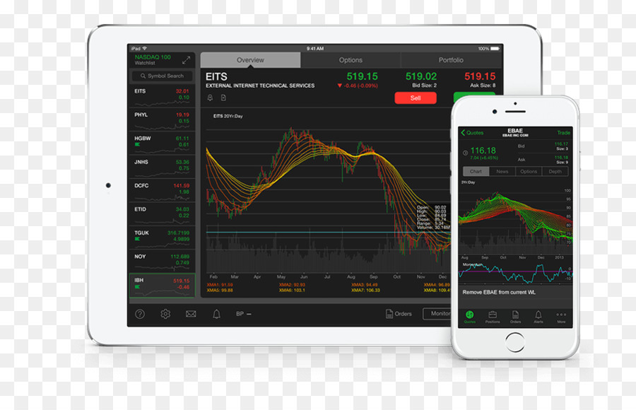 Td Ameritrade，Opção PNG