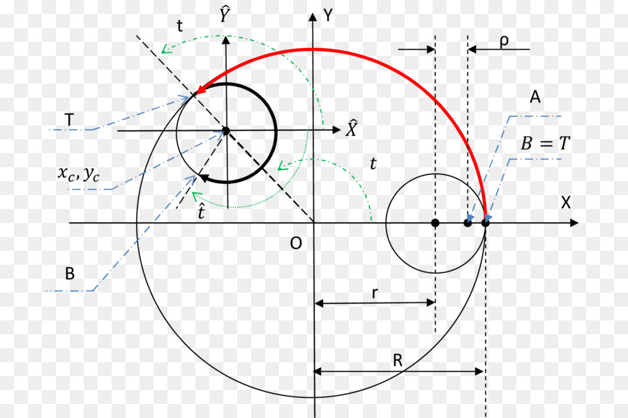 Spirograph，Linha PNG