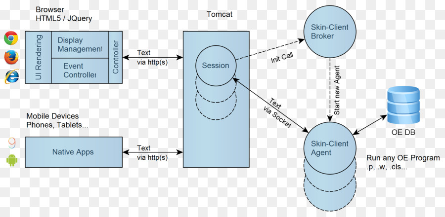 Diagrama De Fluxograma，Fluxo PNG