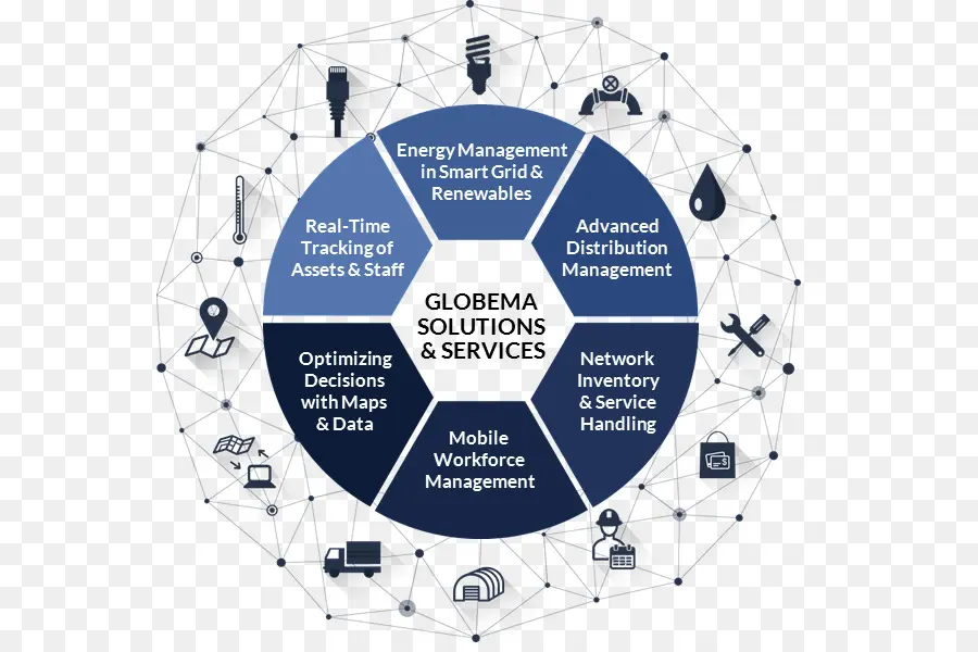 Diagrama De Soluções E Serviços，Gestão De Energia PNG