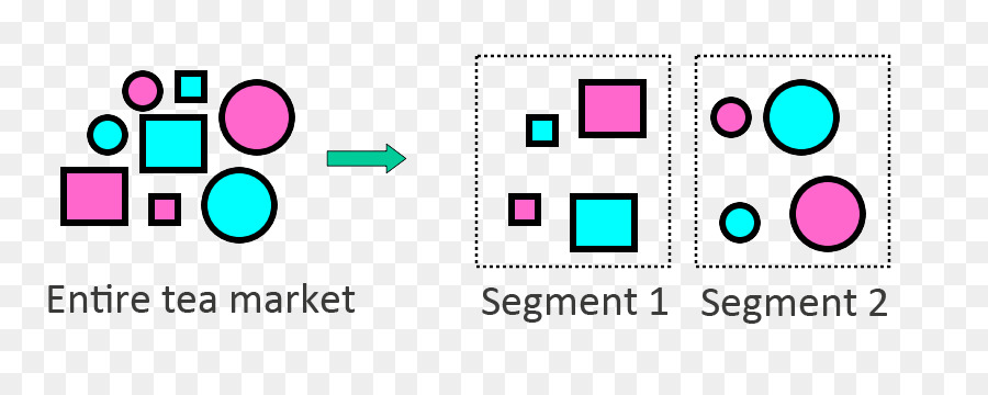 Segmentação Do Mercado De Chá，Mercado PNG