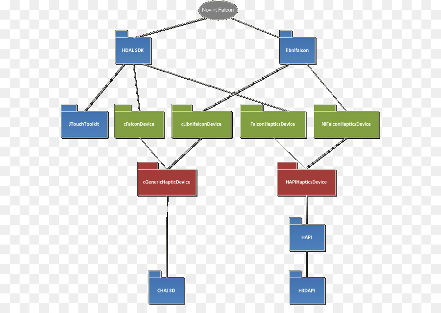 Fluxograma，Processo PNG