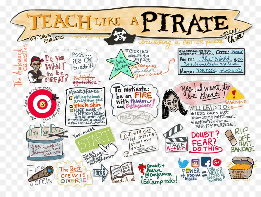 Ensinar Como Um Pirata Aumentar O Comprometimento Do Aluno Aumente A Sua Criatividade E Transformar A Sua Vida Como Educador，Sketchnotes PNG