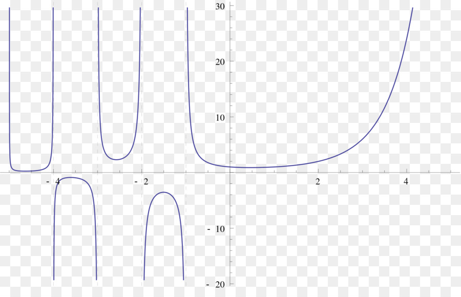 Factorial，Número Natural PNG