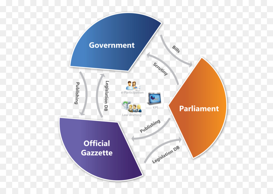 Edemocracy，Legislatura PNG