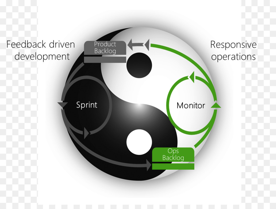 Devops，Tecnologia Da Informação PNG