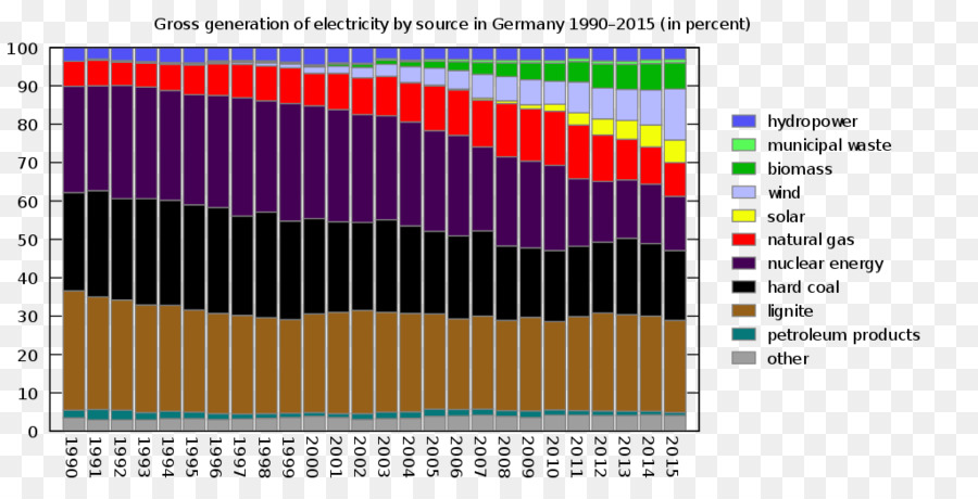 Alemanha，Alemão Fontes De Energia Renováveis Ato PNG