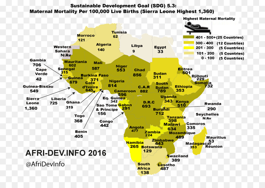 Mapa De Mortalidade Materna Em África，Estatísticas PNG