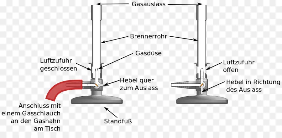 Diagrama Do Queimador De Bunsen，Queimador De Gás PNG