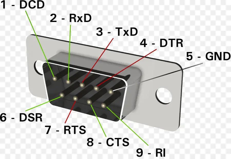 Conector，Porta PNG