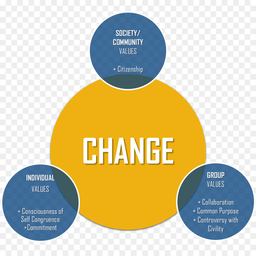 Diagrama De Mudança，Valores PNG