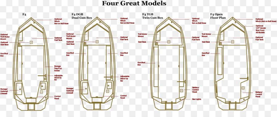 Modelos De Barco，Diagrama PNG