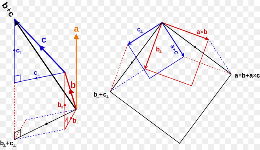 Cruz Do Produto，álgebra Vetorial PNG