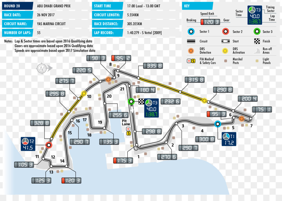 Circuito De Yas Marina，2017 Grand Prix De Abu Dhabi PNG
