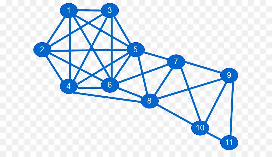 Diagrama De Rede，Nós PNG