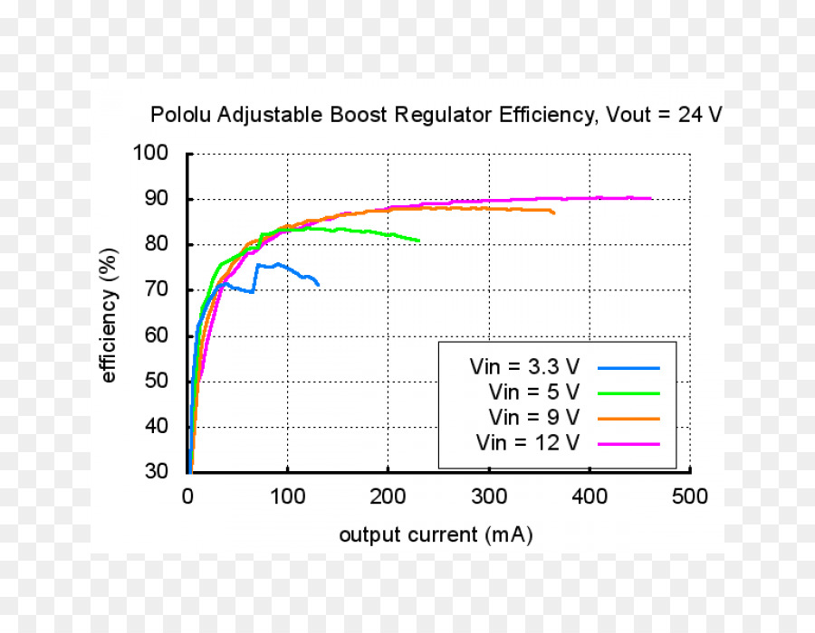 Regulador De Tensão，Diferença De Potencial Elétrico PNG