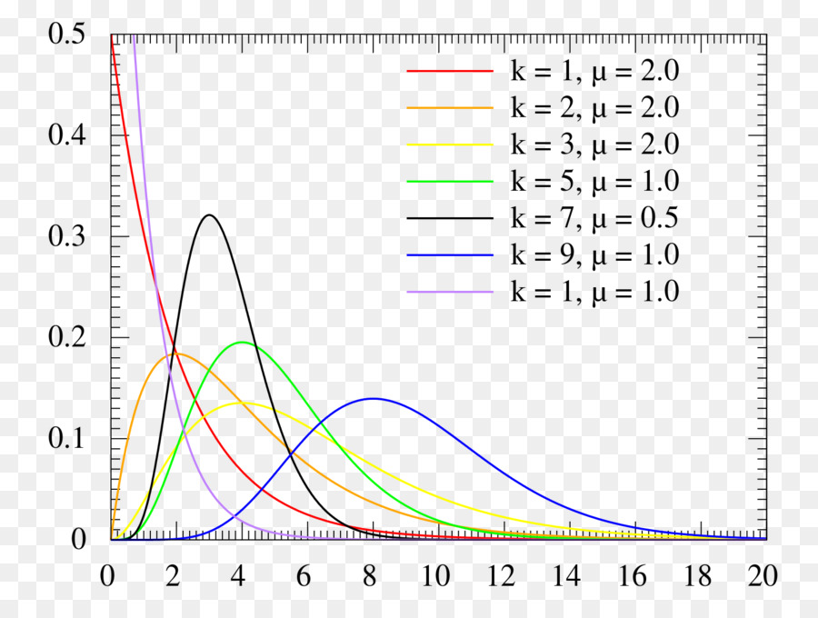 Gráfico，Dados PNG