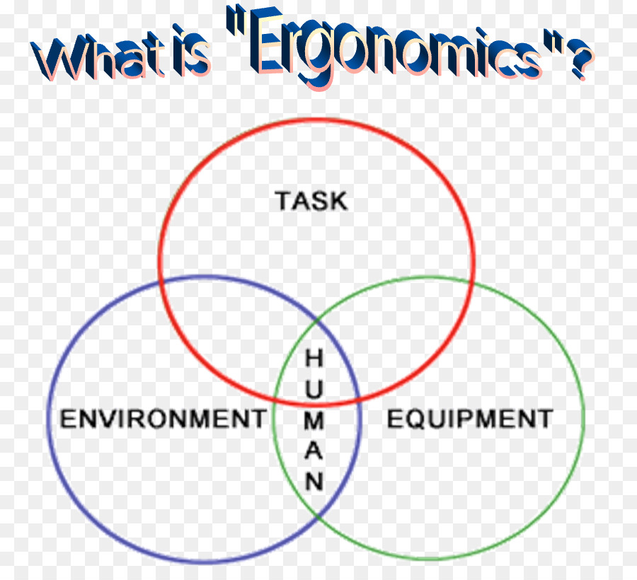 Fatores Humanos E Ergonomia，Mão De Obra PNG