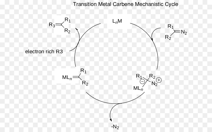 Carbene，Buchner Anel De Expansão PNG