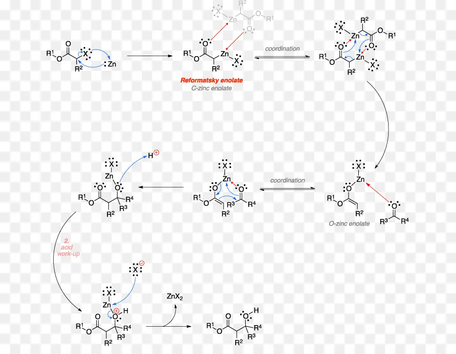 A Reação De Reformatsky，Reação Química PNG