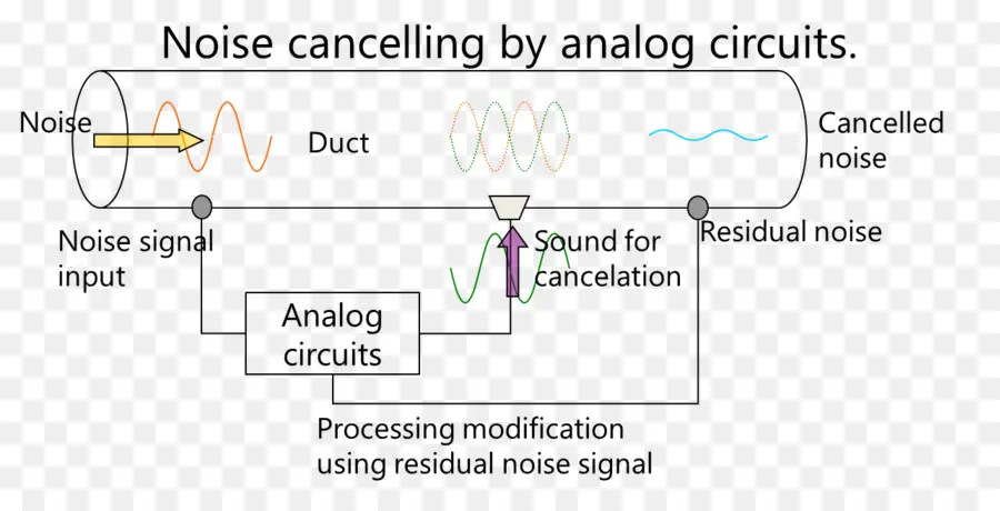 Diagrama De Cancelamento De Ruído，Circuitos Analógicos PNG