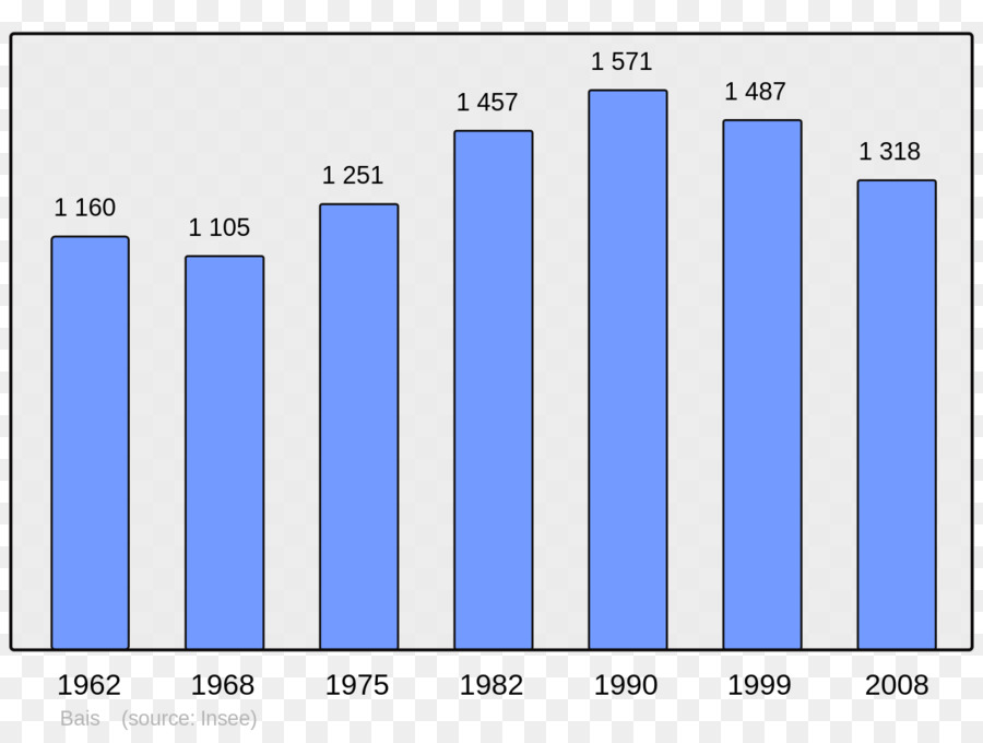 Gráfico De Barras，Gráfico PNG