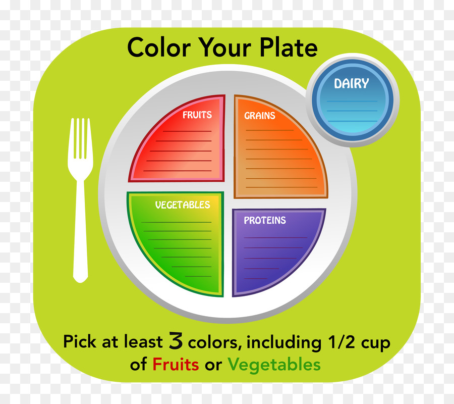 Myplate，Sinalização PNG