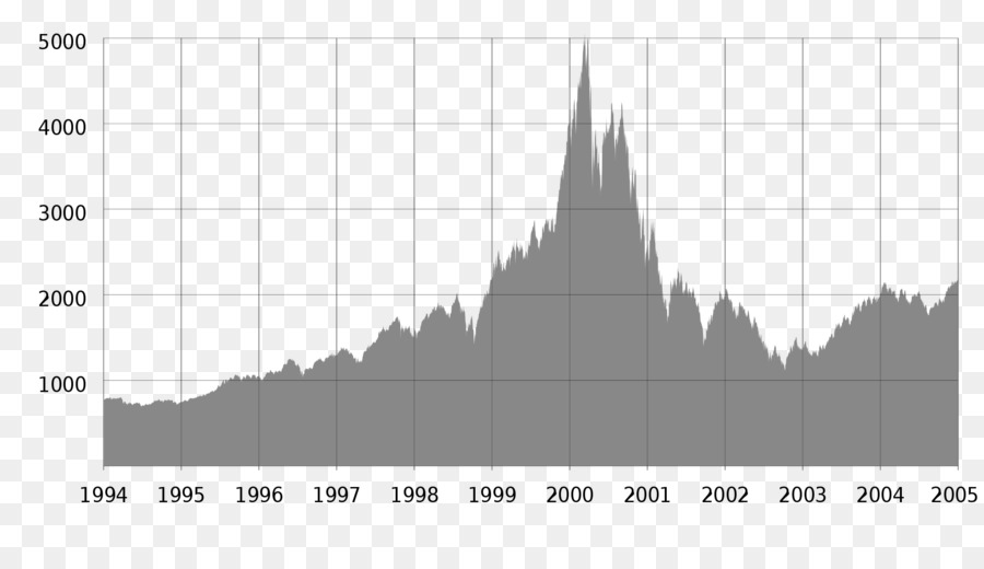 Bolha Do Pontocom，Nasdaq PNG