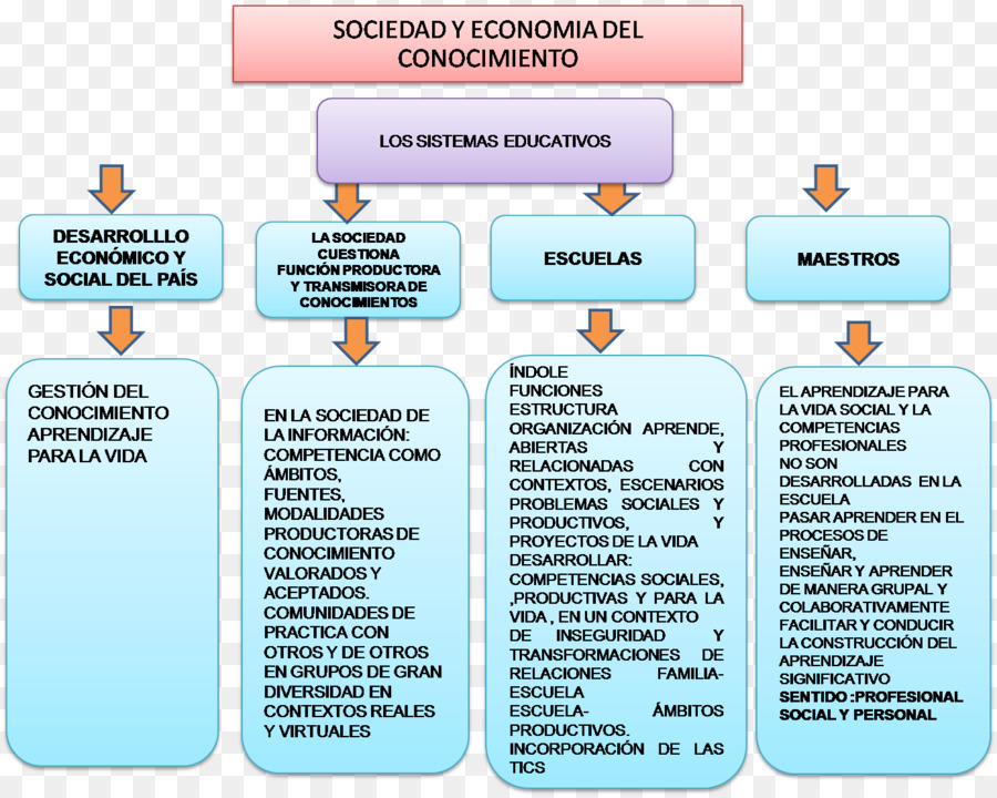 Asesoría Educativa，Educação PNG