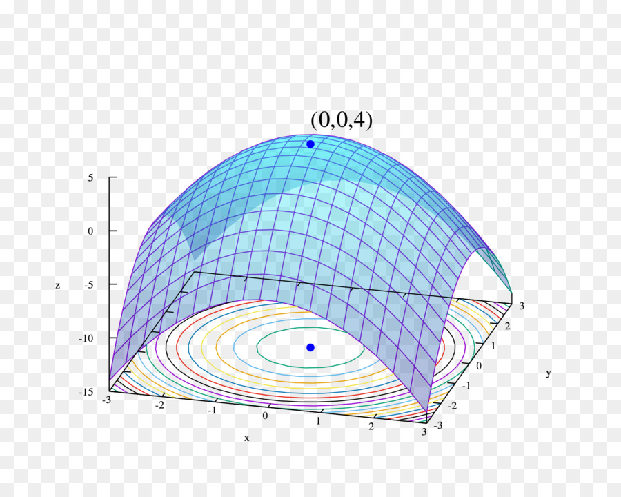 Matemático De Otimização，Matemática PNG