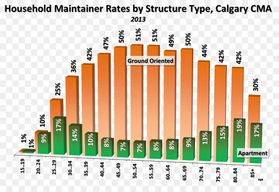 Habitação，Calgary PNG