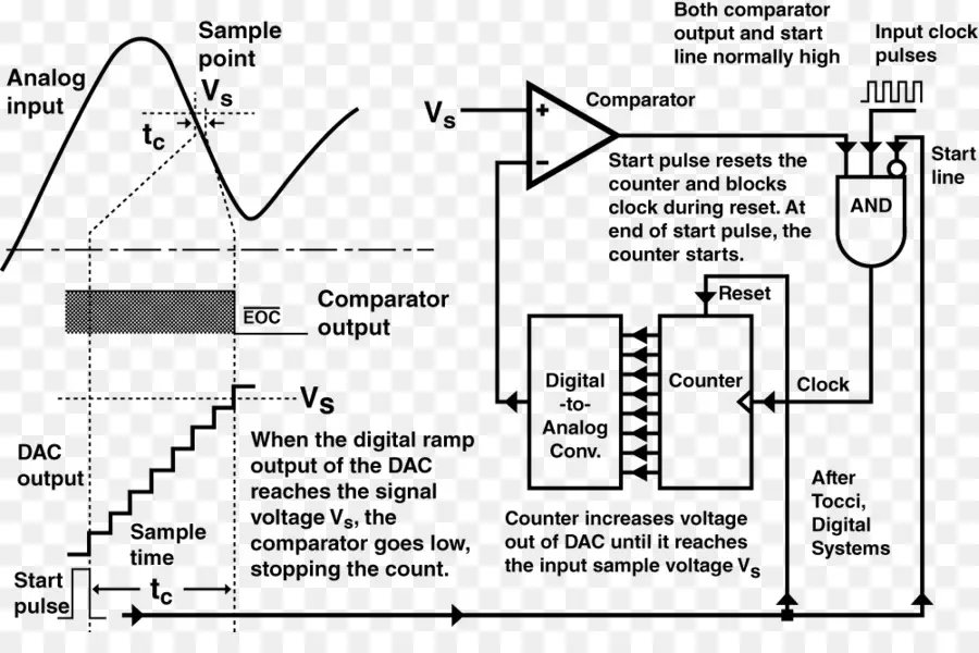 Processamento Digital De Sinal Usando Matlab，Processamento Digital De Sinal PNG