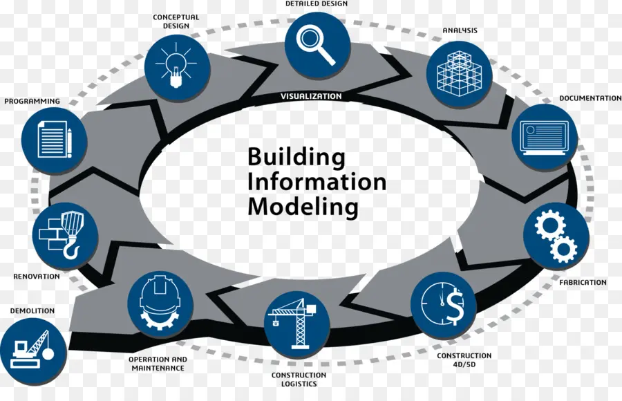 A Modelagem De Informações De Construção，De Arquitetura E Engenharia PNG