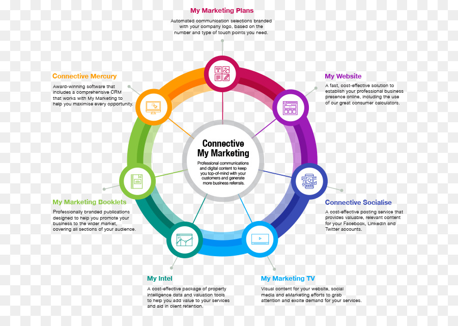 Diagrama De Marketing，Negócios PNG