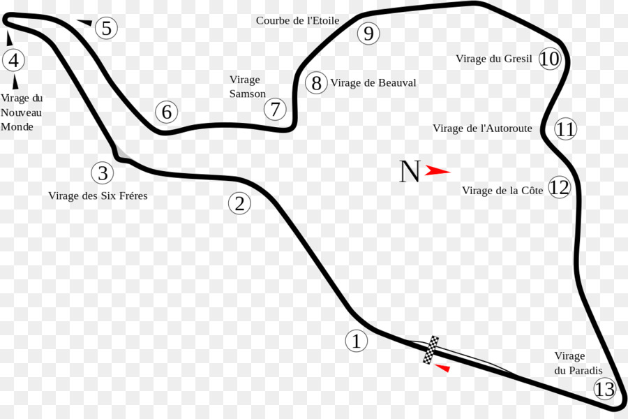 Pista De Corrida，Circuito PNG