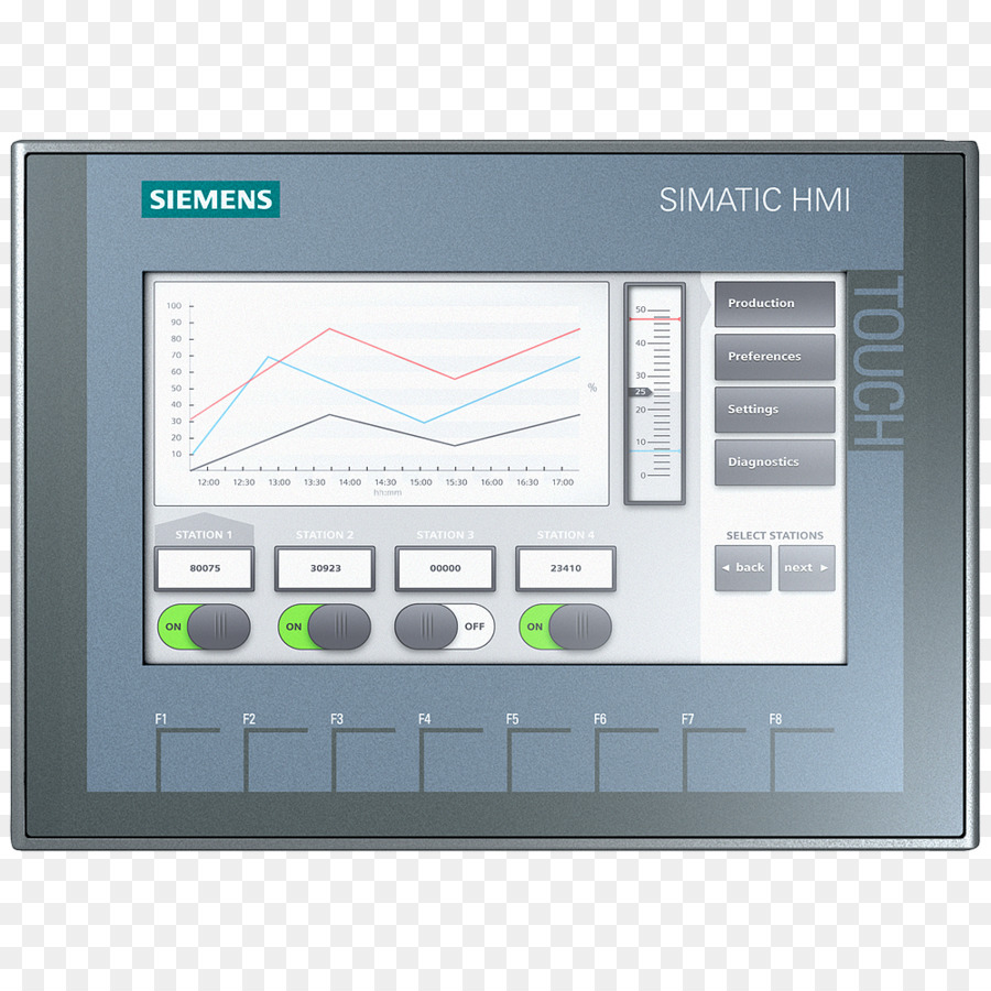 Simatic，Teclado De Computador PNG