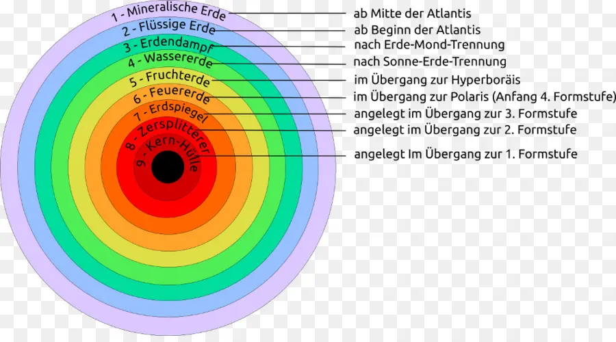 Camadas Da Terra，Geologia PNG