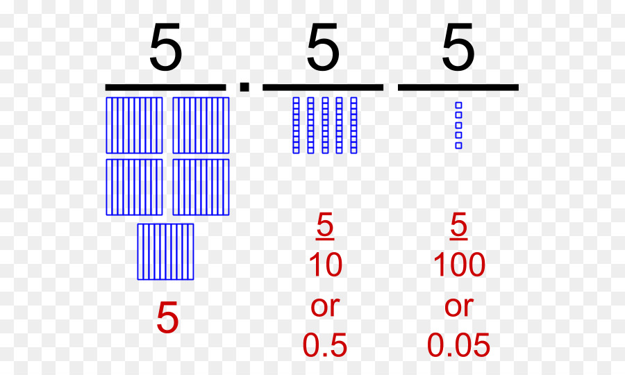 Decimal，Nonpositional Sistema De Numeração PNG