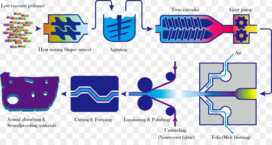 Material，Material Composto PNG