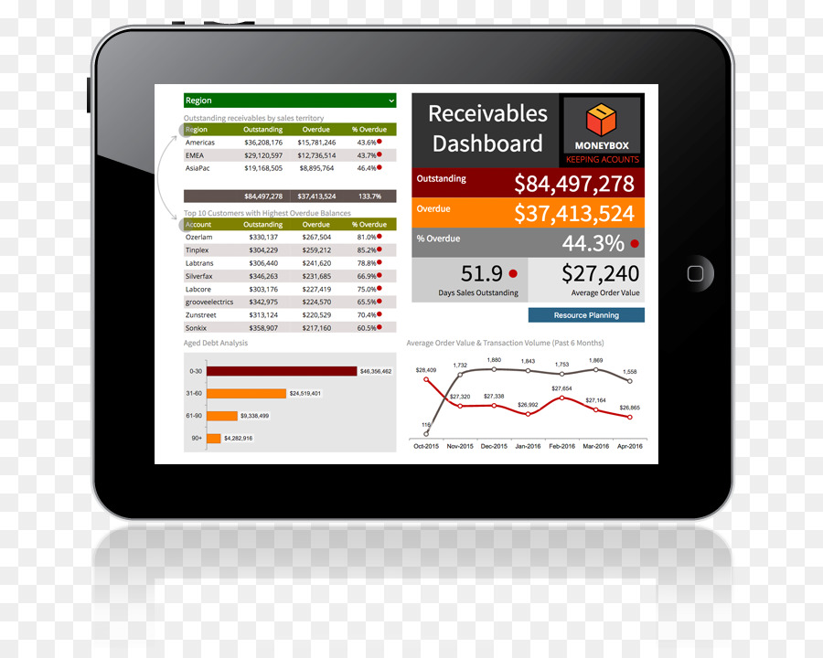 Dashboard，Dispositivos Portáteis PNG