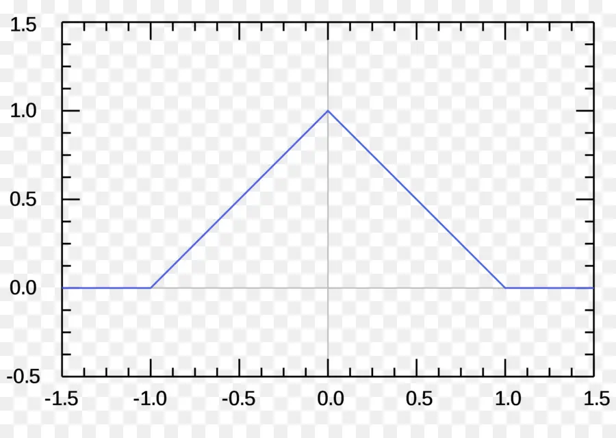 Onda Triângulo，Matemática PNG